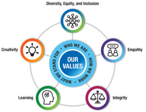 Image of About4 | Creziya